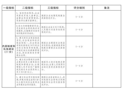 北京市廣播電視局關于印發《北京市國有廣播電視節目制作企業社會效益評價考核實施方案》的通知